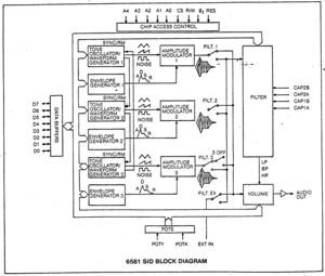Diagram av ljudchippet 6581 SID